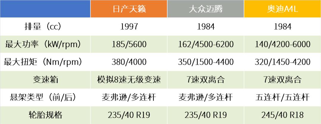 天籁2.0发动机和凯美瑞2.0哪个好,德系2.0T发动机