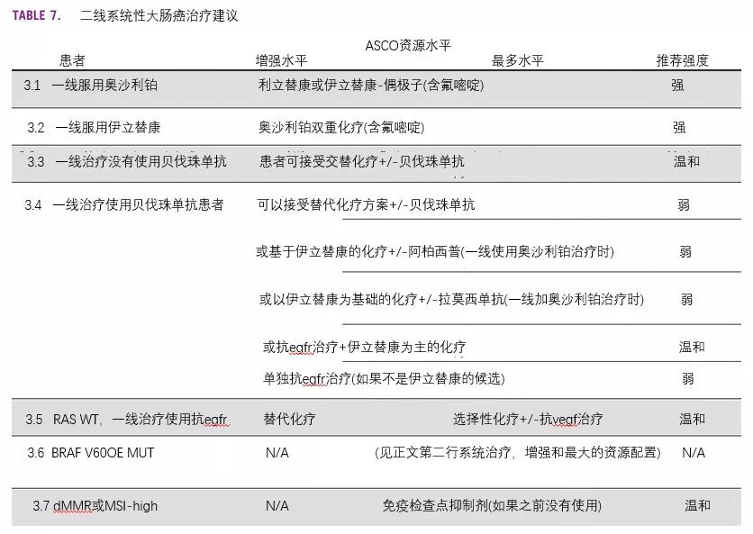 csco结直肠癌诊疗指南2023,结直肠癌晚期吃什么靶向药
