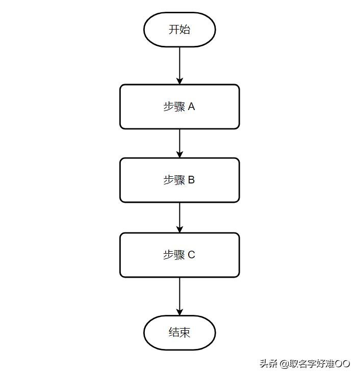 文档流程图做好了怎么导出,文档流程图多个箭头怎么画