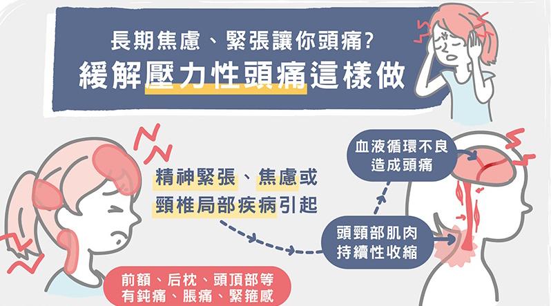 经常紧张焦虑头痛怎么办,如何缓解焦虑性头痛