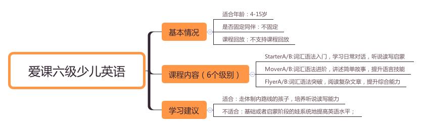 合肥幼儿英语启蒙机构,十大少儿英语培训机构测评排名