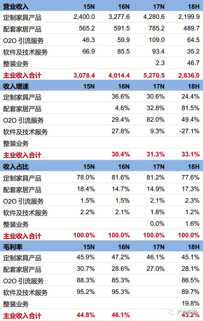 尚品宅配官方旗舰店全屋家具,尚品宅配全屋定制北京699