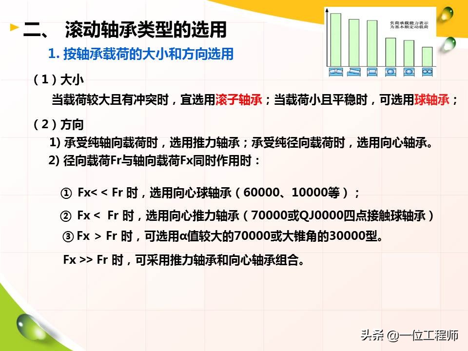 滚动轴承的基础知识,滚动轴承型号在轴承哪里标注