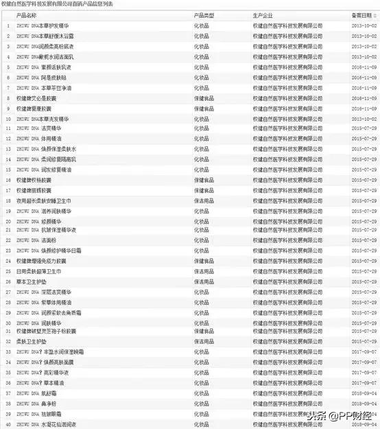 百亿保健帝国权健的崩塌完整版,百亿保健帝国事件后续