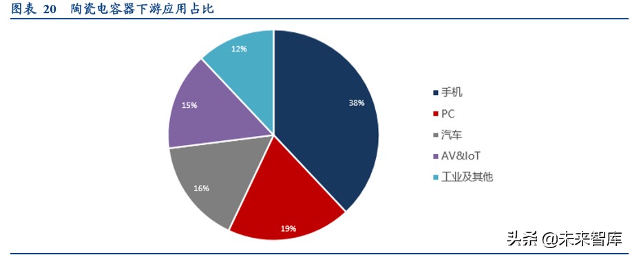 24年高压电容器市场分析报告,电容行业经济形势预测