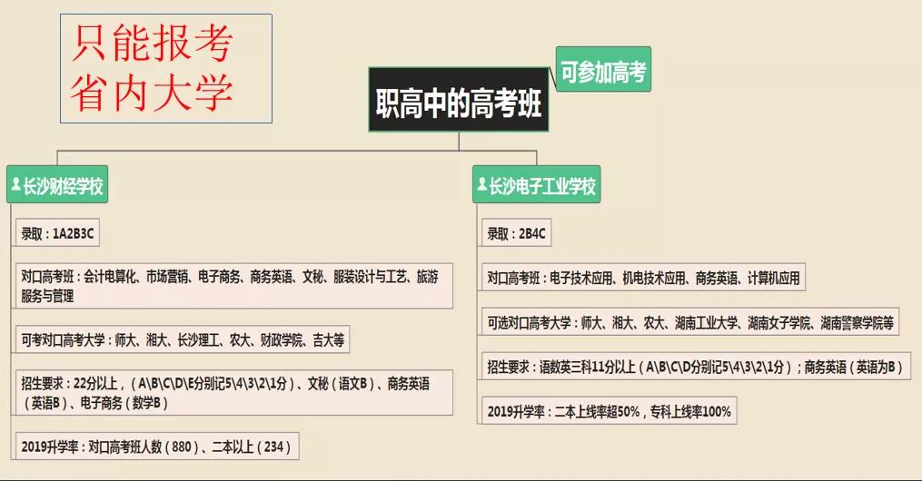 长沙中考400分可以上高中吗,在长沙中考只能上长沙的高中吗