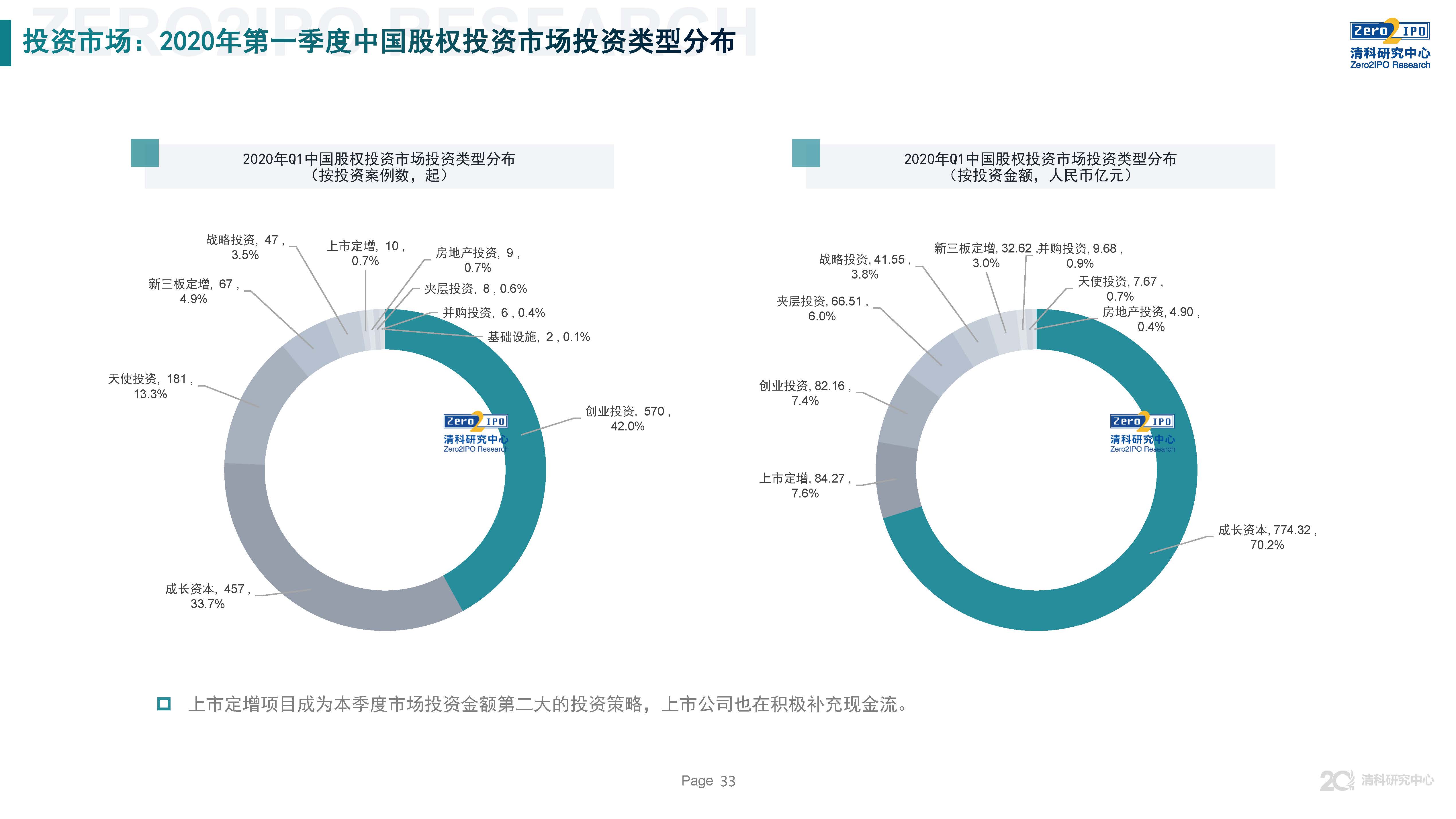 清科第21届中国股权投资年度论坛,清科研究中心