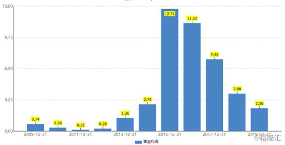 恒投证券的走势,恒投证券连续亏损了几年