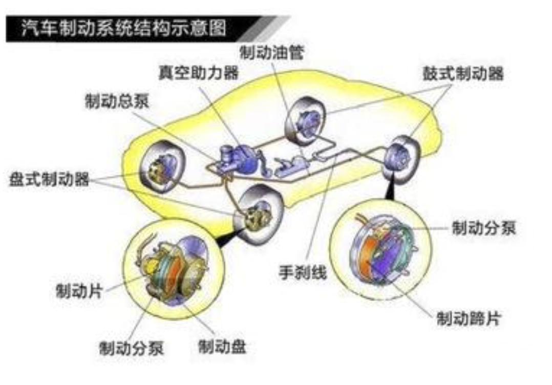 造车要分哪几个流程,造车需要哪些程序