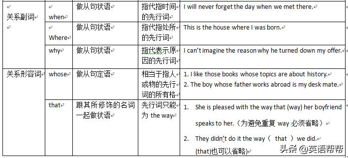 如何正确区别英语三大从句,三大从句和强调句型的区别