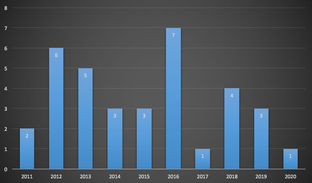 合肥置地中心哪几栋最值得买,合肥置地中心买房吃亏没有
