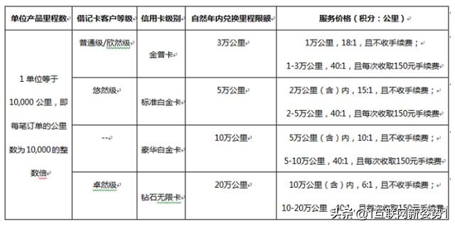 信用卡怎么兑里程最划算,玩卡的小技巧