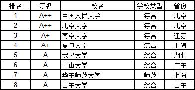 武书连2018中国大学排行榜完整,武书连2017大学排名分学科
