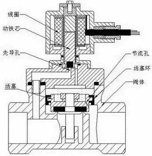 电磁阀工作原理讲解,卡罗拉1.2tvvt电磁阀工作原理