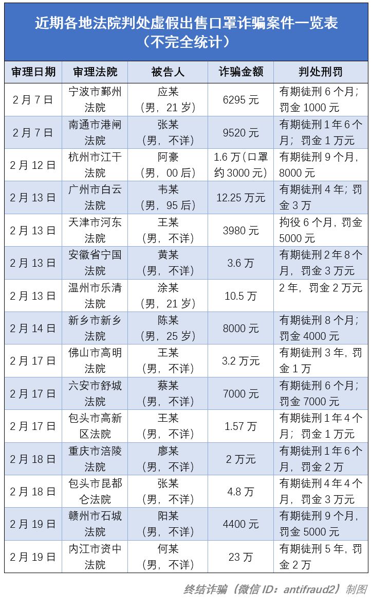 现在在朋友圈卖口罩违法吗,第一批口罩出售