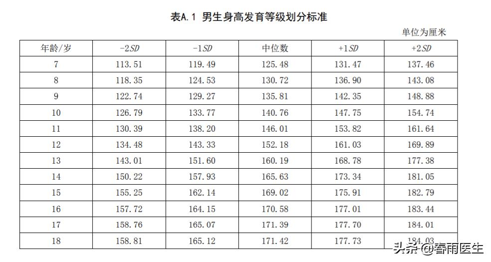 男孩小时候偏矮能逆袭吗,长得矮怎么办12岁逆袭
