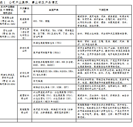 公司分析与行业分析思路全解,公司基本面分析的基本知识