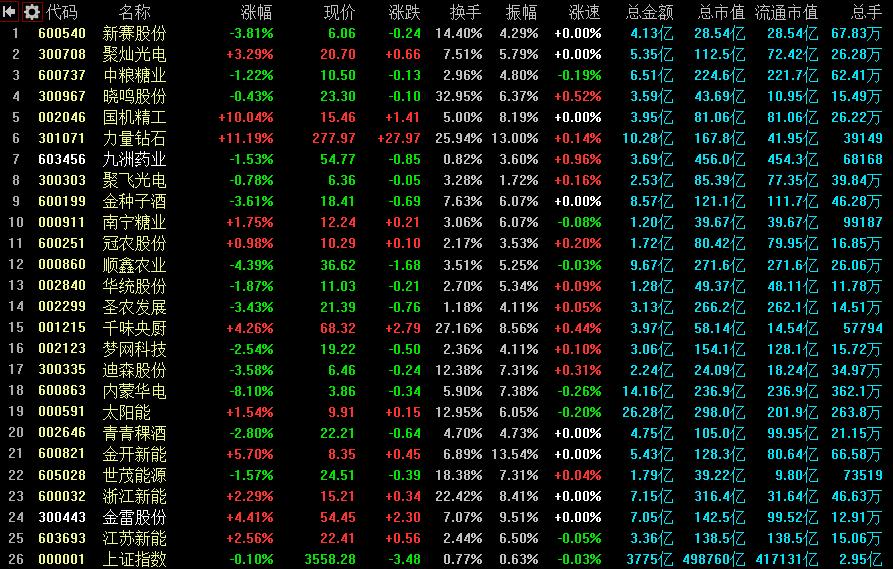 10月15日周四a股预测,下周a股策略大解读