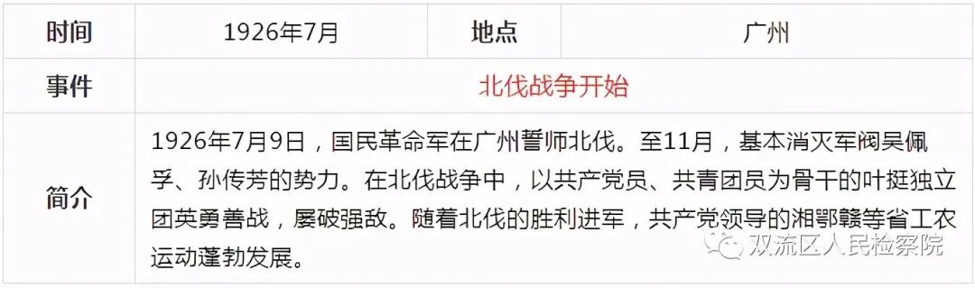 中国*产党共***党**史简表