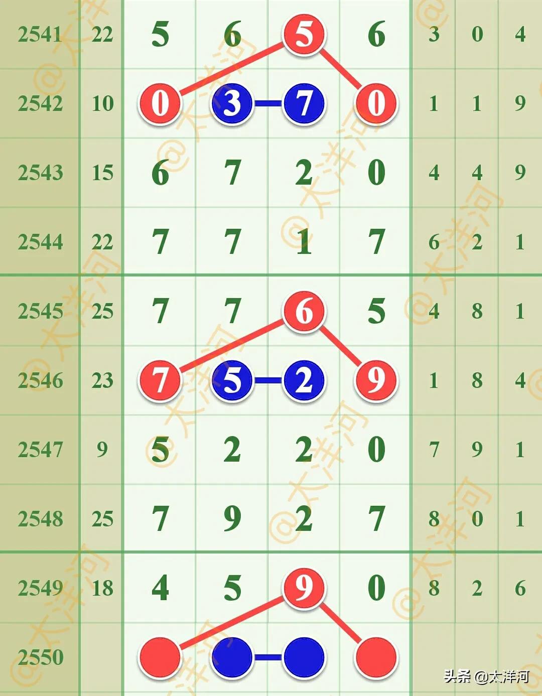 七星彩2432期心灵仙讲解分析,七星彩太洋河