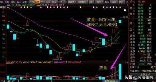 最精准的周线抓涨停选股公式,史上最全的强势选股公式大全