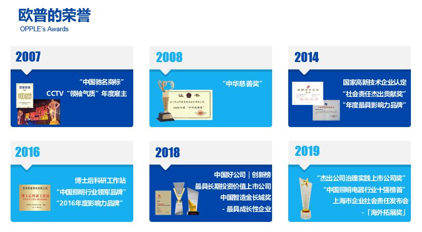 欧普照明超越所见,遇见杰出雇主广电运通