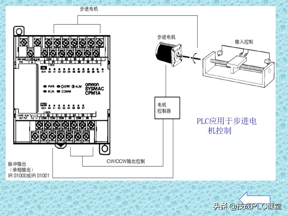 plc入门基础知识及讲解,plc基础知识入门详细分解