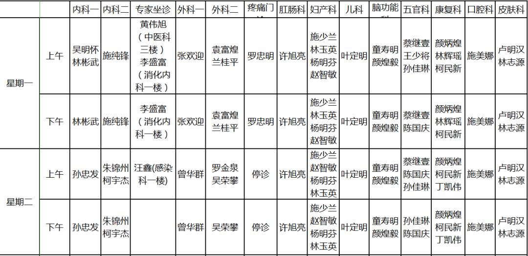 晋江：晋南分院六月第二周门诊排班