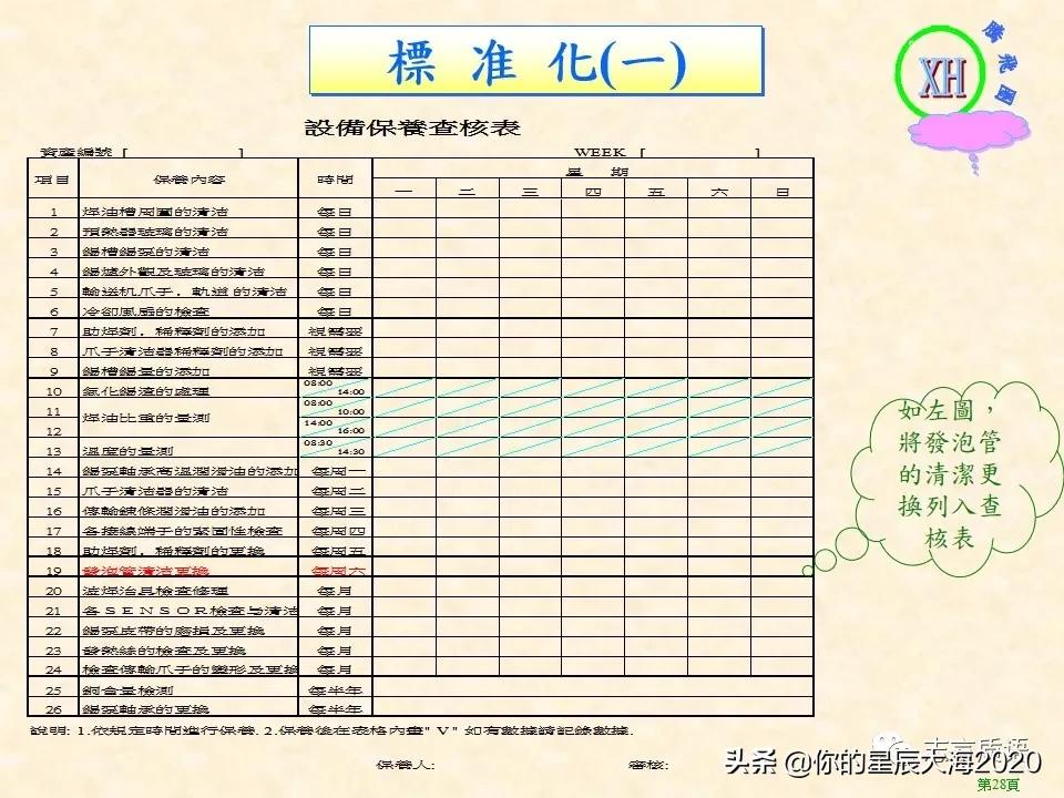 质量月专题｜QCC案例之降低波焊不良率