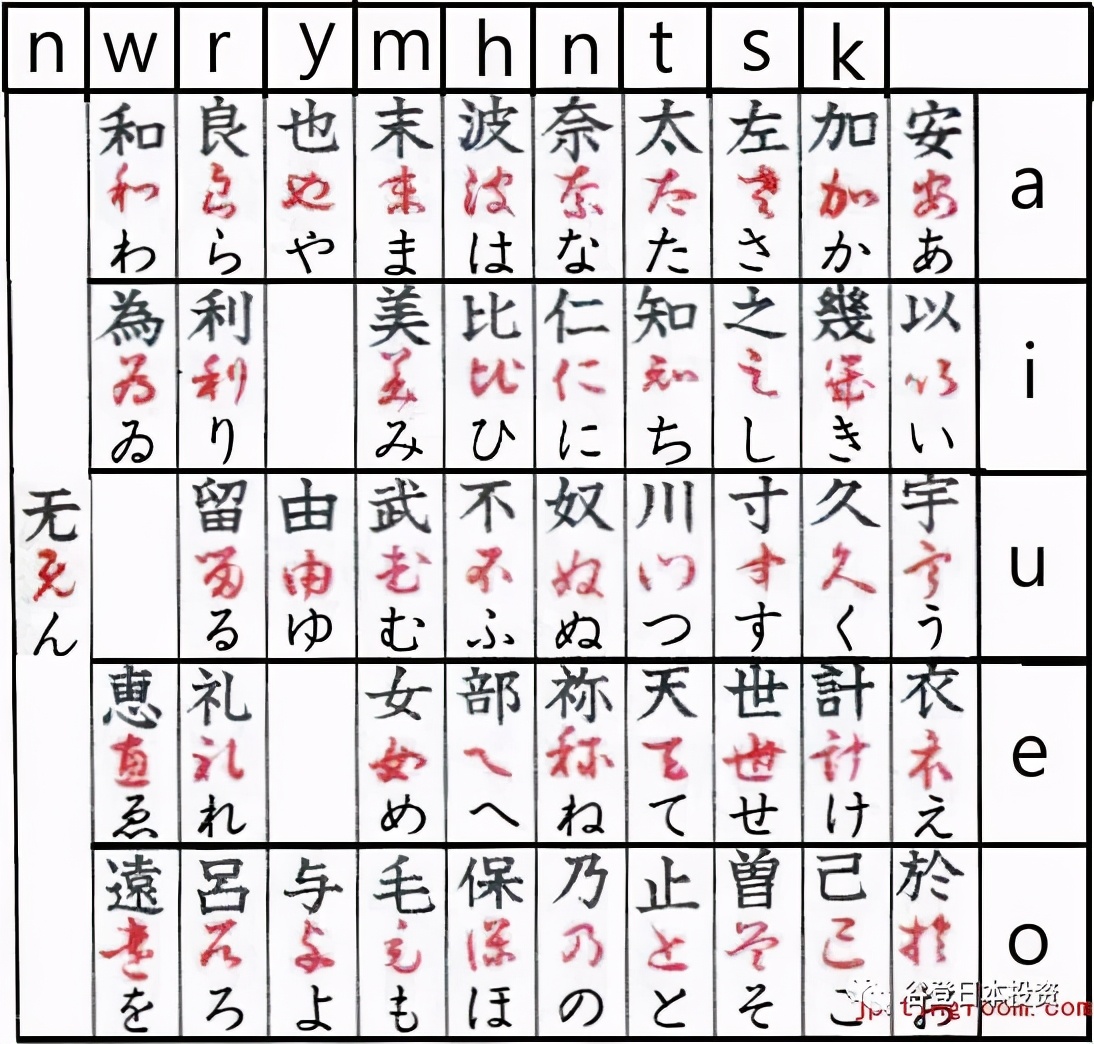 日语易写错的字,日语词容易得歧义