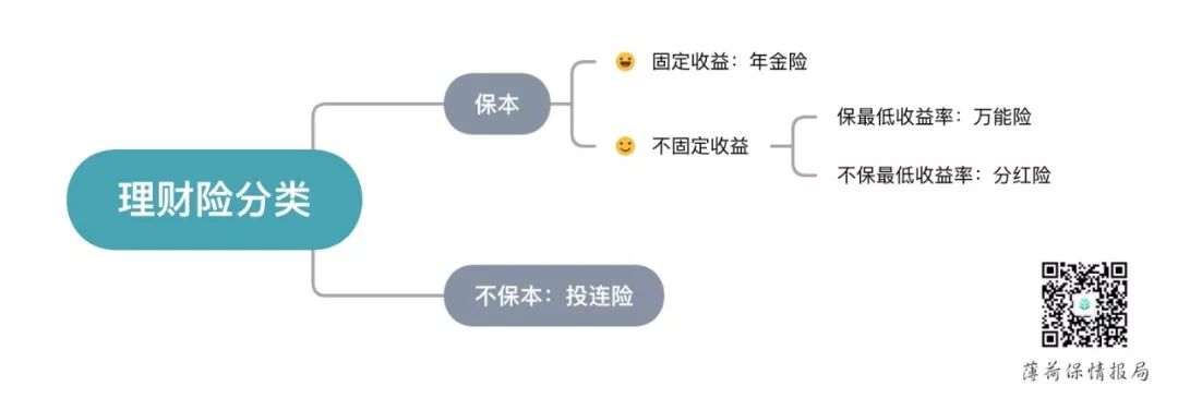 理财险的十大优势分别是哪些,理财险购买攻略
