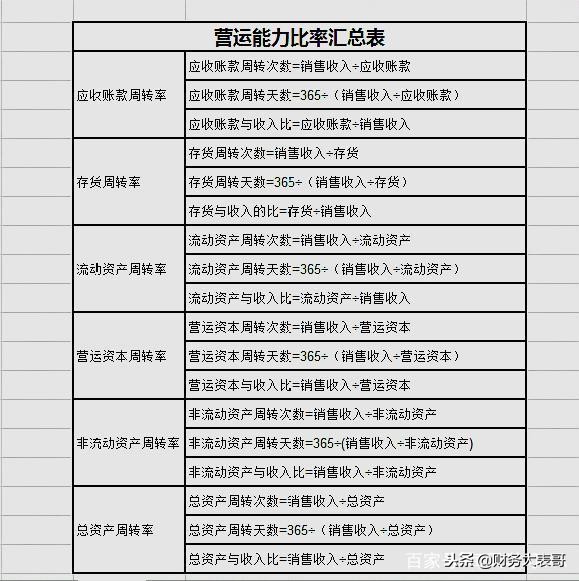 第二天CPA财务管理复习知识点总结（2）