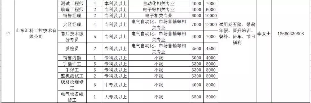 人力资源威海,文登人力资源市场招聘