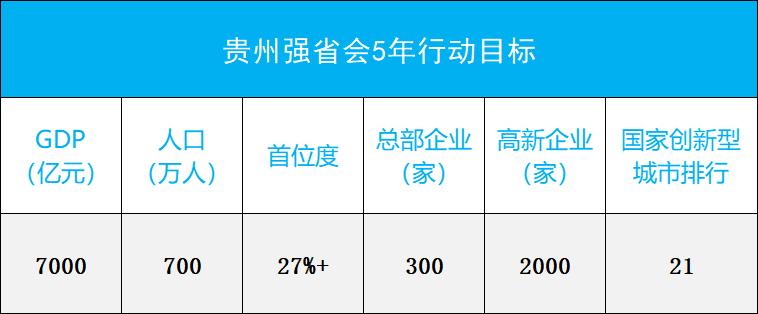 强省会战略贵州,强省会贵安新区最新规划