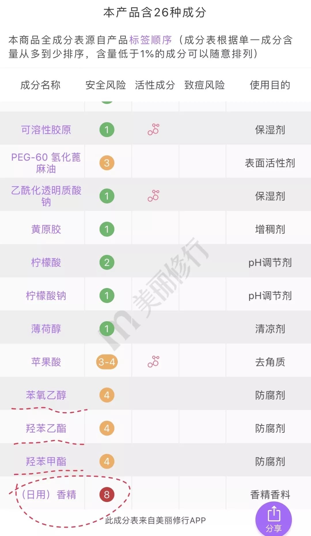最值得买的几件网红产品,后悔种草的网红产品