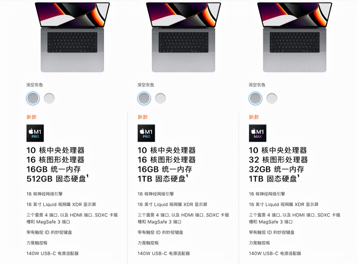 macbookpro概览看懂,macbookairmacbookpro比较