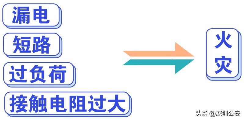 深圳电箱起火视频,深圳小区着火消防车