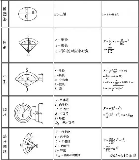 占地面积和建筑面积的计算公式,建筑行业常用计算公式大全