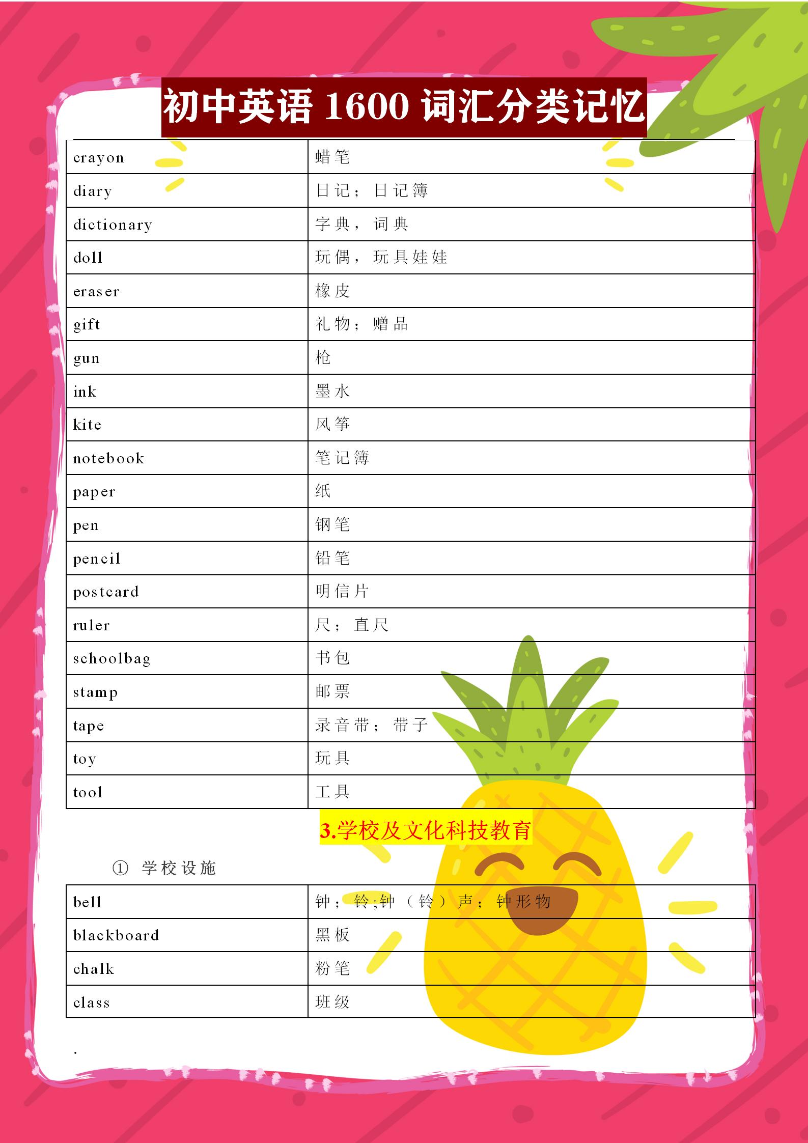 初中英语必背3500词汇全部,初中英语1600标准词汇分类速记表