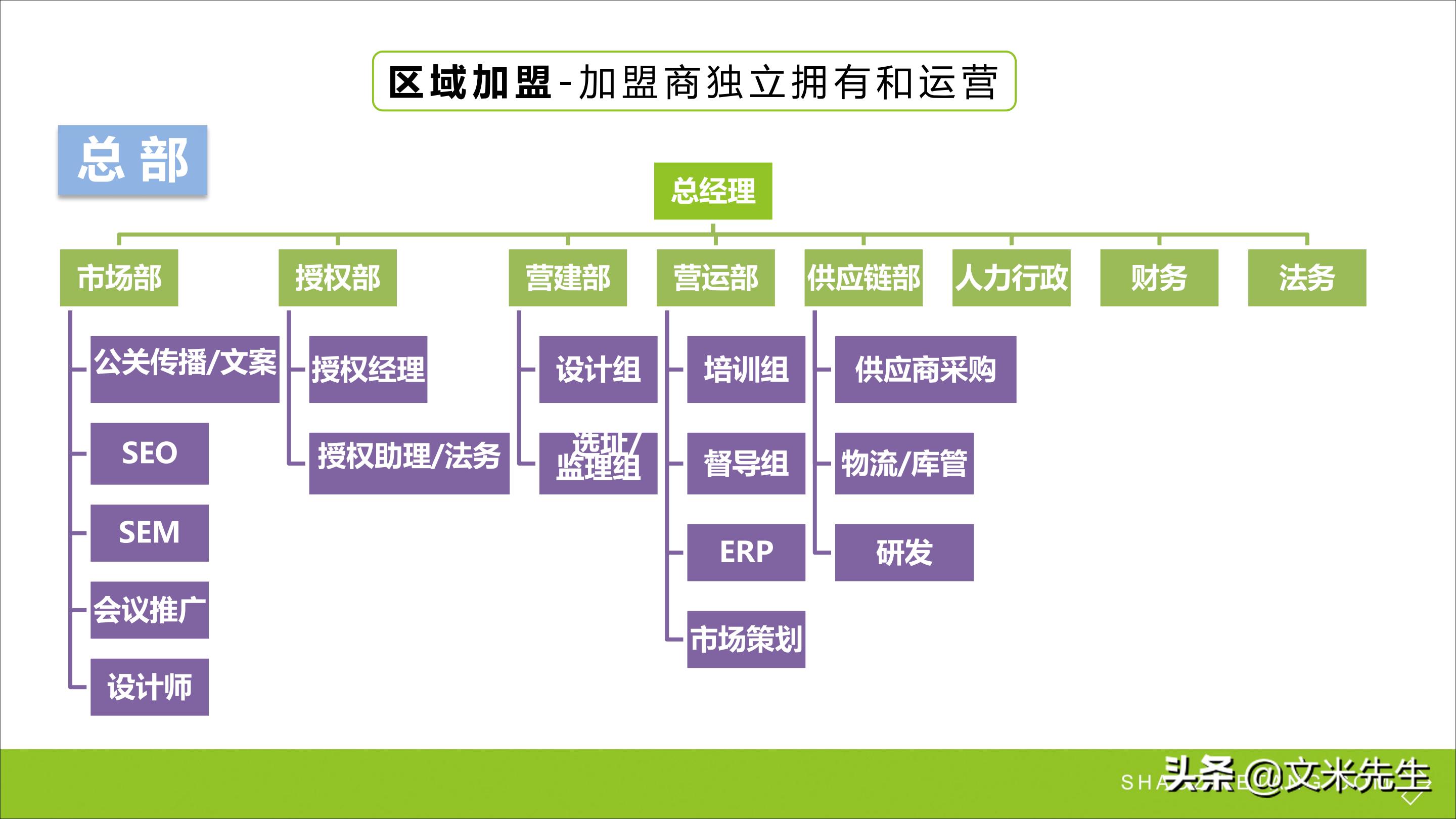 连锁加盟重点,如何打造连锁加盟体系