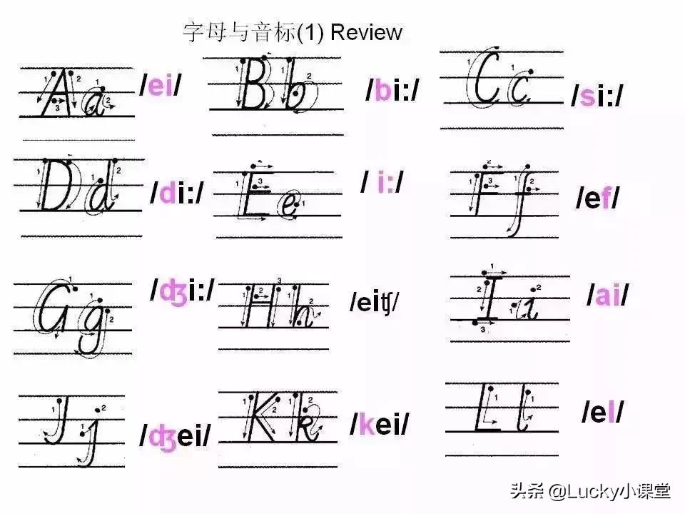 英语字母书写小知识,英语字母书写规范讲解