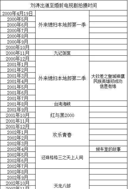 扒叔说吐槽,扒叔说关晓彤吴磊宋祖儿