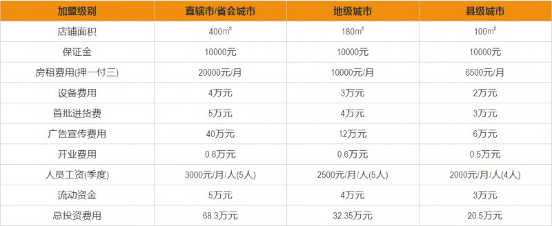 楚楚吊顶代理,加盟楚楚集成吊顶需要多少费用