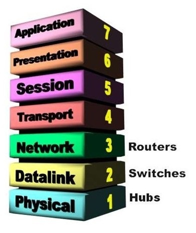 nat模式上网原理,网络中的nat