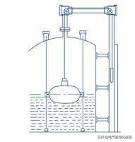 磁翻板液位计远传变送器工作原理,双法兰差压液位计的原理及图解