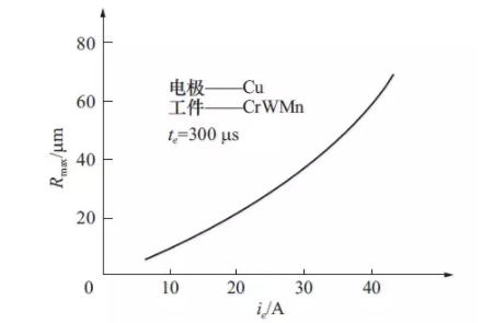 电火花加工模具的那些事儿！