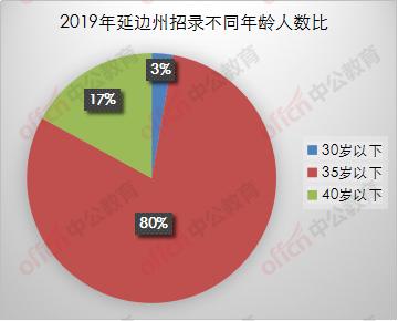 延边州事业编的综合岗,延边州事业单位岗位说明书