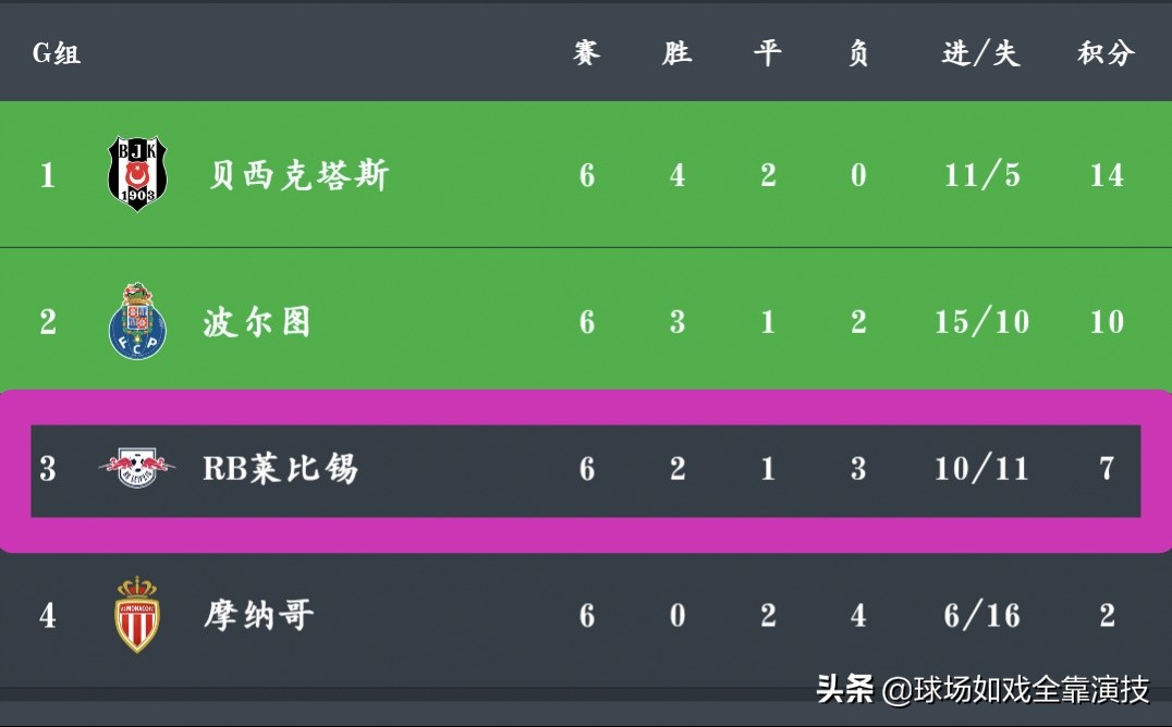 被遗忘了的黑马,为什么rb莱比锡在德甲不受欢迎