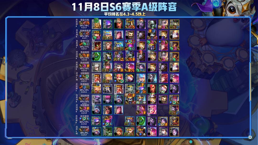 云顶之弈永恩s6,云顶之弈s6永恩斗枪阵容