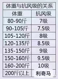 受台风影响快递物流,台风快递小哥